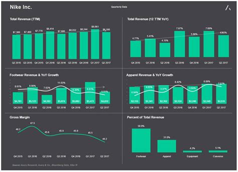 kwartaalcijfers nike|nike quarterly earnings.